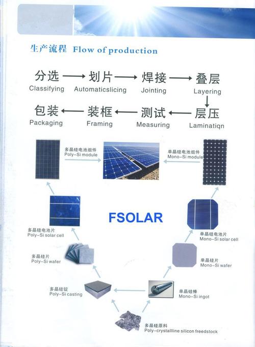 浙江丰圣专业生产80w单晶太阳能电池板组件 厂家出厂 价优